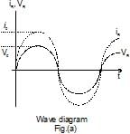 Series AC Circuit | Physics for JEE Main & Advanced